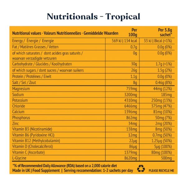 Daily Hydration Reset – Tropical