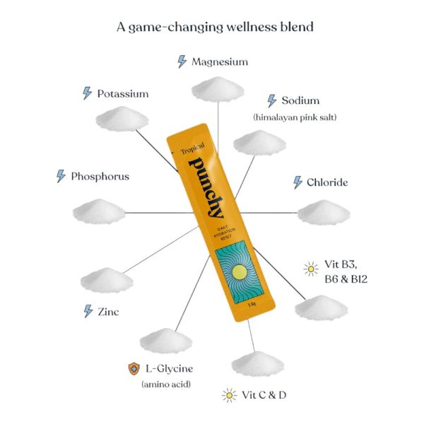 Daily Hydration Reset – Tropical