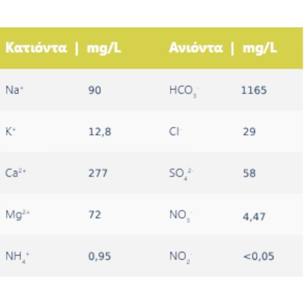 Ανθρακούχο Φυσικό Μεταλλικό Νερό με άρωμα Λεμόνι